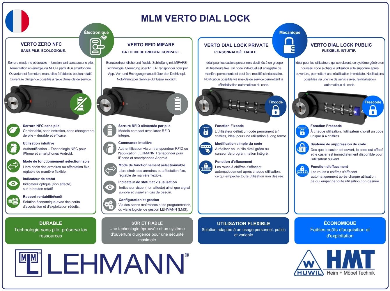 MLM Zahlenkombinationsschloss DL 62 - free code - HMT 62 D MLM Zahlenkombinationsschloss DL 62 - free code - HMT 62 D