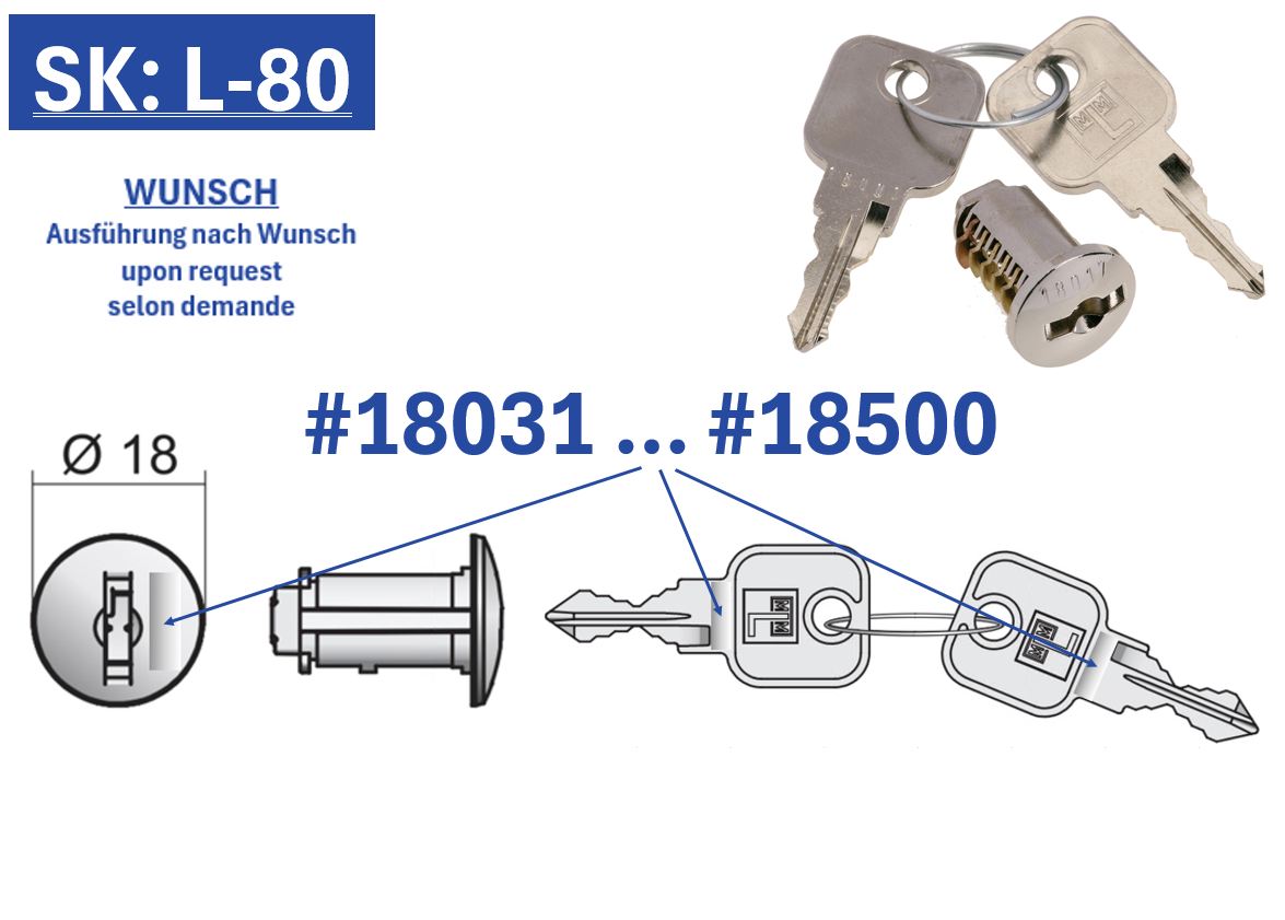 MLM Wechselkern PRESTIGE 18 [SK_ L-80] 18031 bis 18500