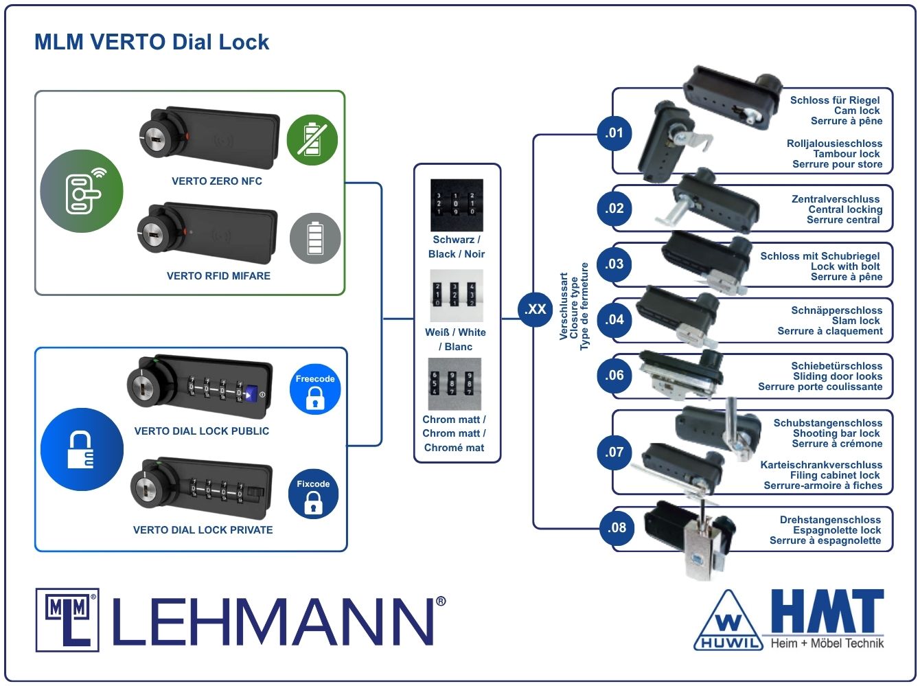 MLM Zahlenkombinationsschloss DL 62 - free code - HMT 62 D MLM Zahlenkombinationsschloss DL 62 - free code - HMT 62 D