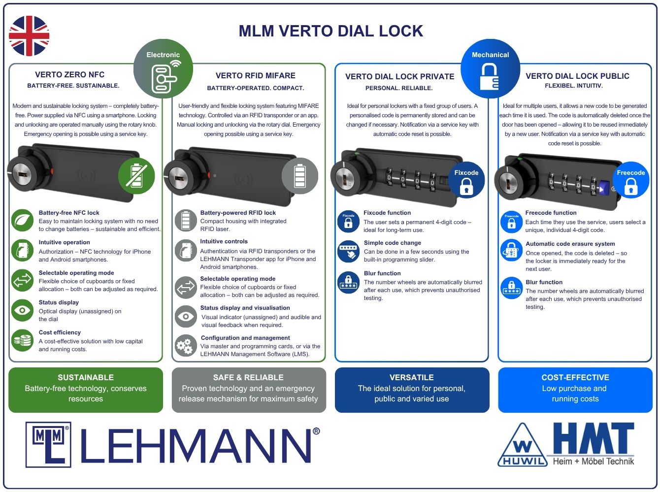 MLM Zahlenkombinationsschloss DL 62 - free code - HMT 62 D MLM Zahlenkombinationsschloss DL 62 - free code - HMT 62 D