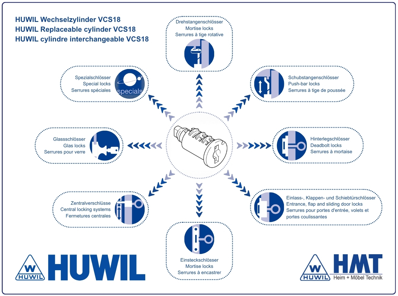HUWIL Wechselkern VCS 18